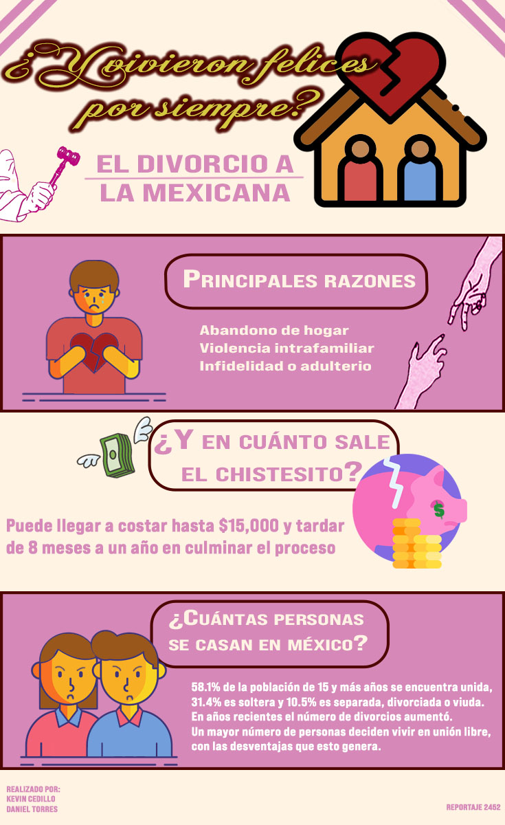 No Fueron Felices Para Siempre: El Divorcio En México, Parte II | Mugs ...